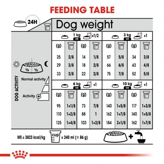 ROYAL CANIN Mini Urinary 1 кг. пакет