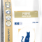 Royal Canin Fibre Response 31