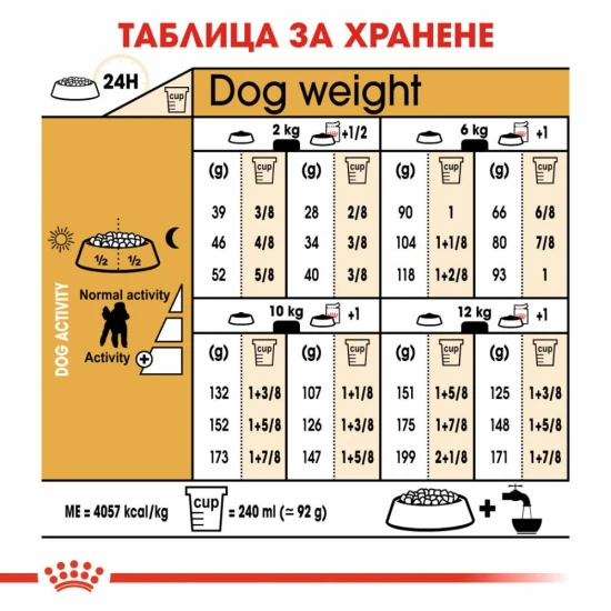 Royal Canin Poodle Adult Пудел 1,5 кг