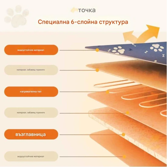 Електрическо отоплително килимче за домашни любимци, промазка